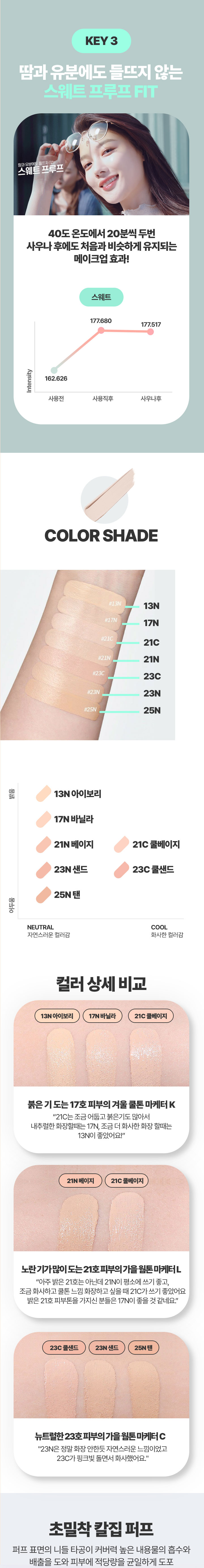 헤라 블랙쿠션23c 1호 커버력좋은 쿠션팩트~ 10